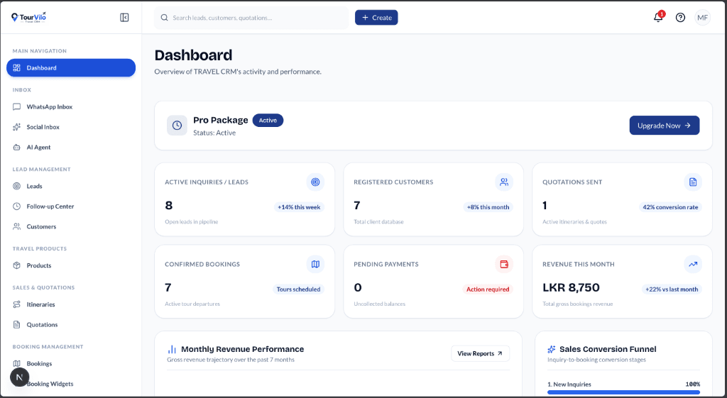 The TourVilo dashboard showing lead, quotation and booking totals with a sales conversion chart